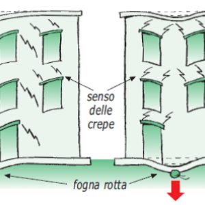 Consolidare fondamenta per comportamento sismico - 2