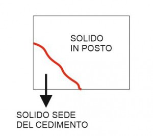 CEDIMENTO CREPA 45°