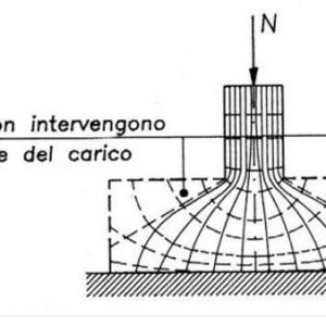 Consolidamento plinti isolati